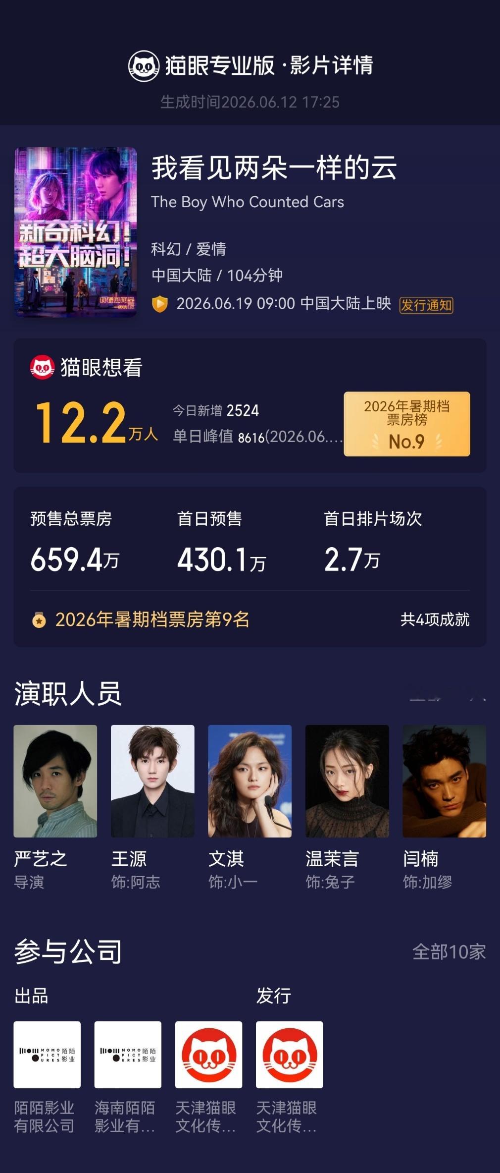 王俊凯王俊凯包场支持王源新电影  据猫眼专业版云包场显示，王俊凯工作室包场支持电