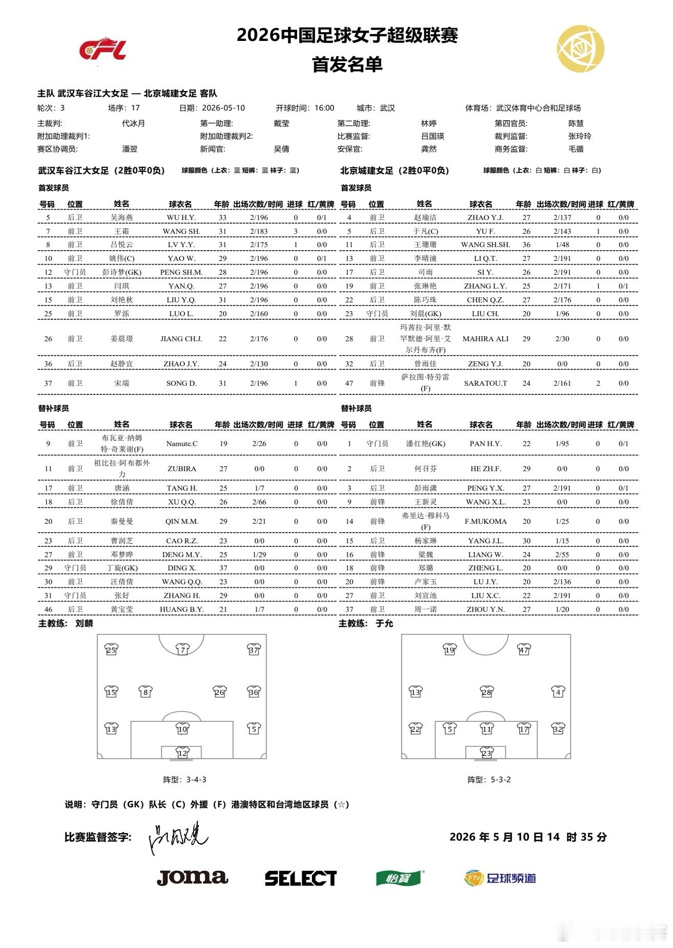 2026女超第三轮首发名单武汉车谷江大女足VS北京城建女足 