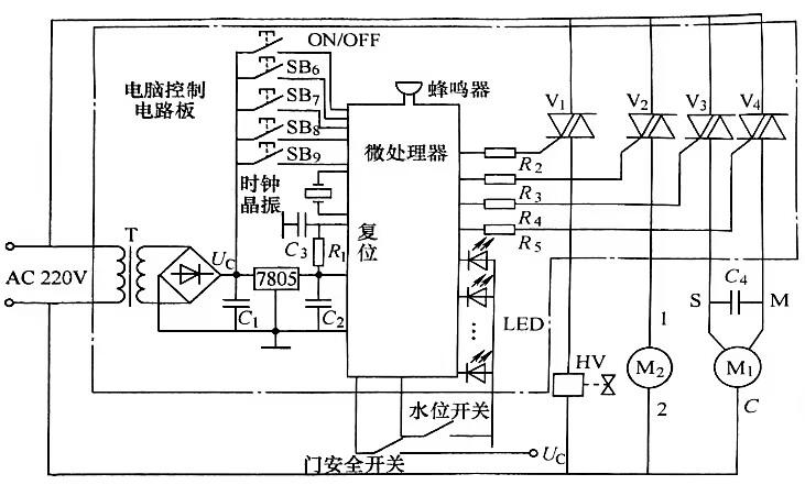 洗衣机一般有波轮式的和滚筒式的两种，现在它们的电路控制主板都大同小异，今天给各位