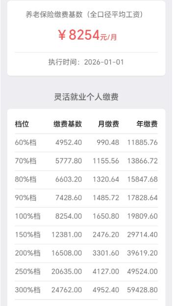 海南公布2026年养老保险缴费基数（琼人社发〔2026〕71号）
2025年社平