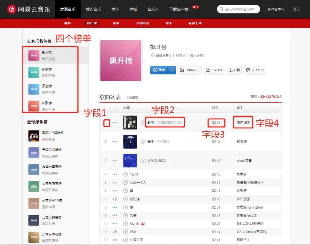 Python爬虫｜爬取网易云音乐榜单数据❗❗❗