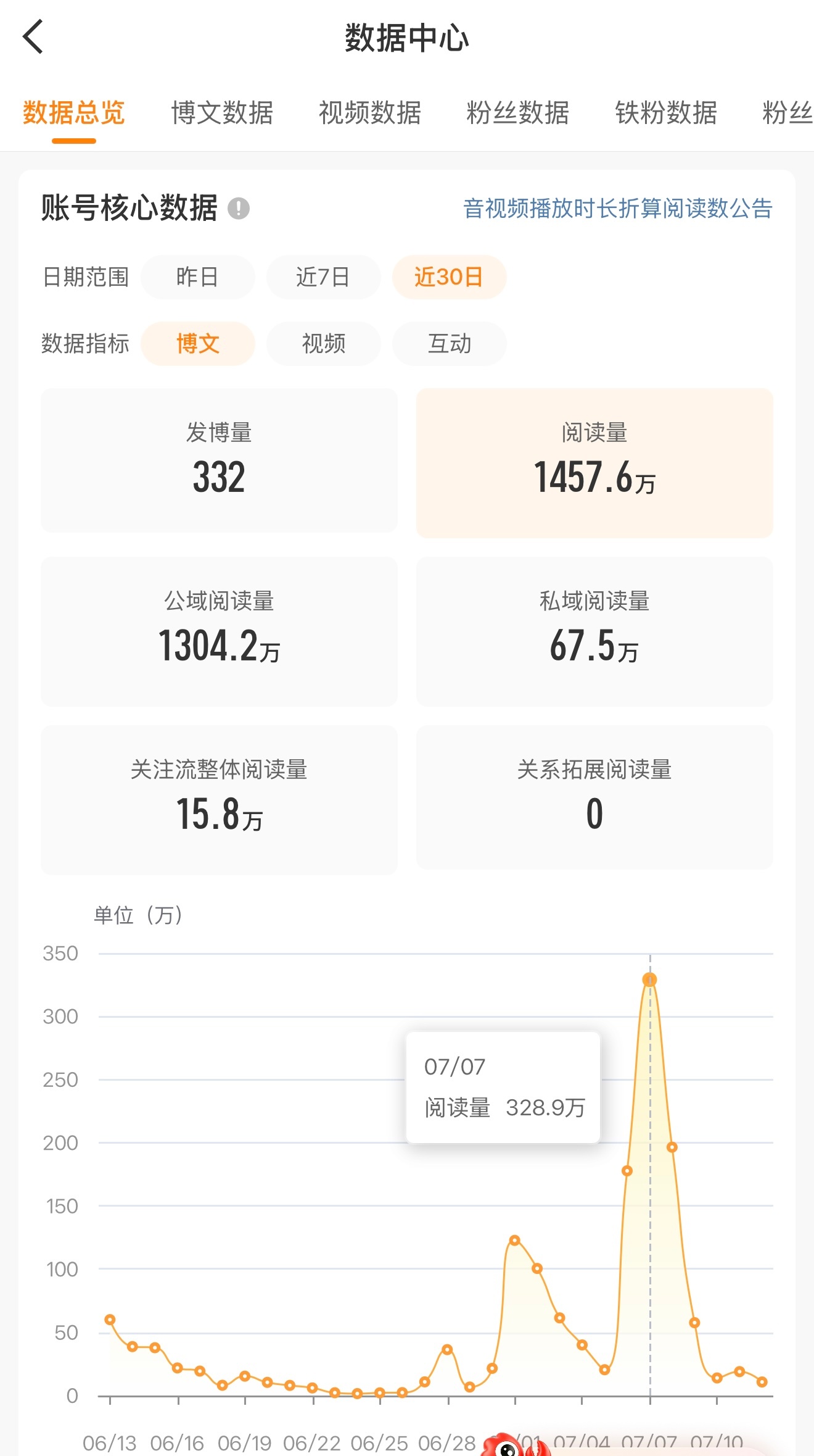 来啦来啦，请各位尊贵的宝宝们来我🍎区蹦迪