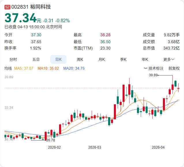 裕同科技刚刚与江特电机签署战略合作框架协议，双方将在碳纤维、包装等领域展开为期三