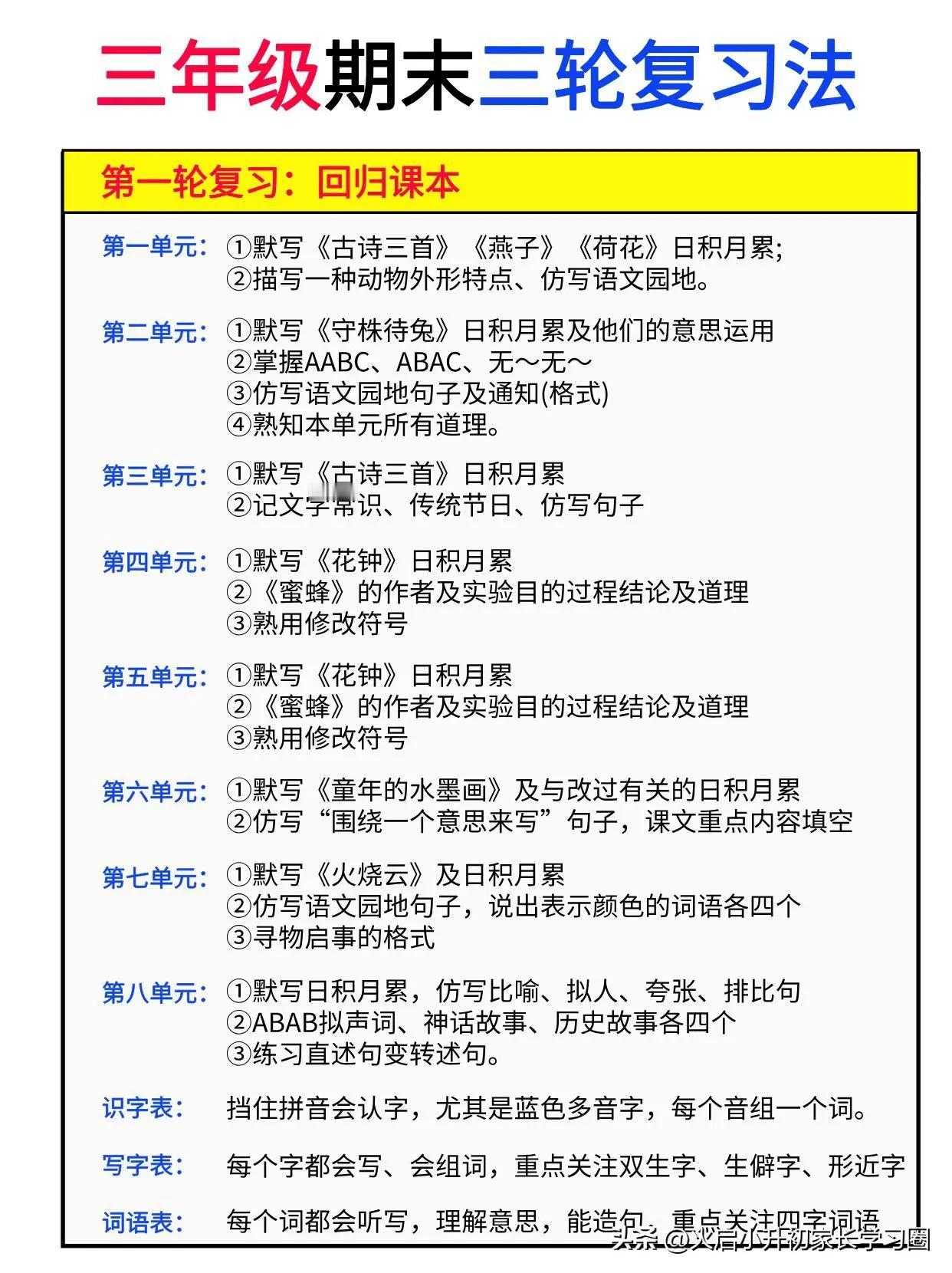三下从今天开始“三轮复习法”期末逆袭前三🔥