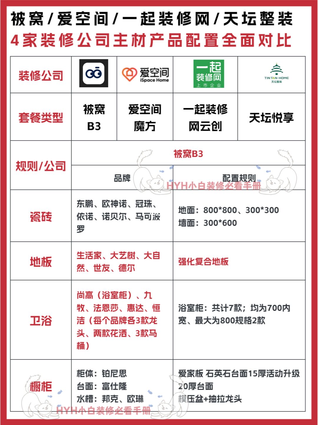 这4家北京装修公司你们到底在拽什么？？