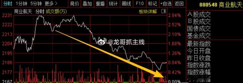 今晚又要见证历史了，马斯克SpaceX上市。募资750亿美元，估值1.77万亿美