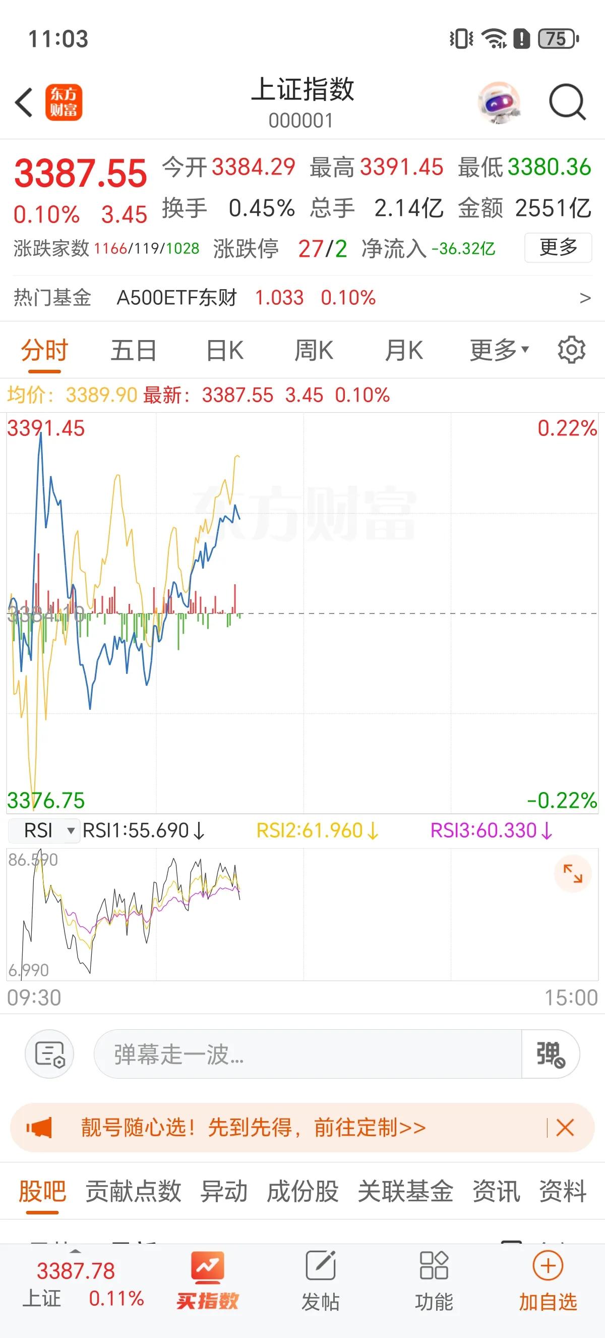 今天市场冲关3400点，日内仍是两个时间节点，一是上午11点，二是下午2点。A股