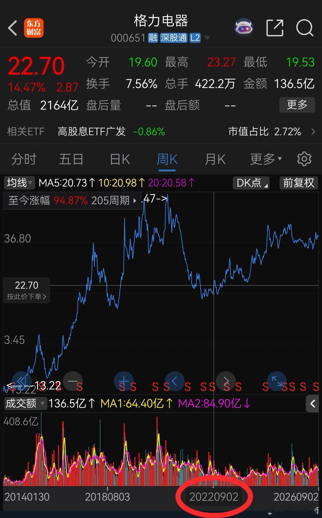 【四年前今日】如果几句话不能说清我为什么投资格力，那我就不会超级重仓投资格力。 