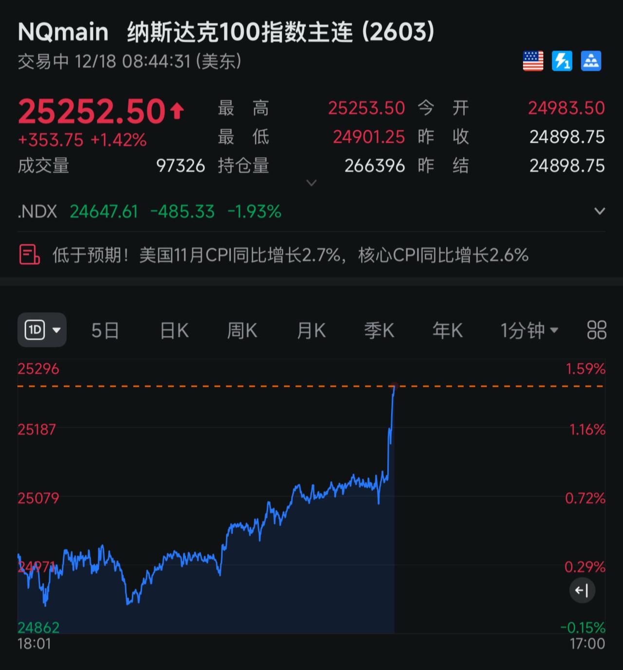 美股最后的回光返照！