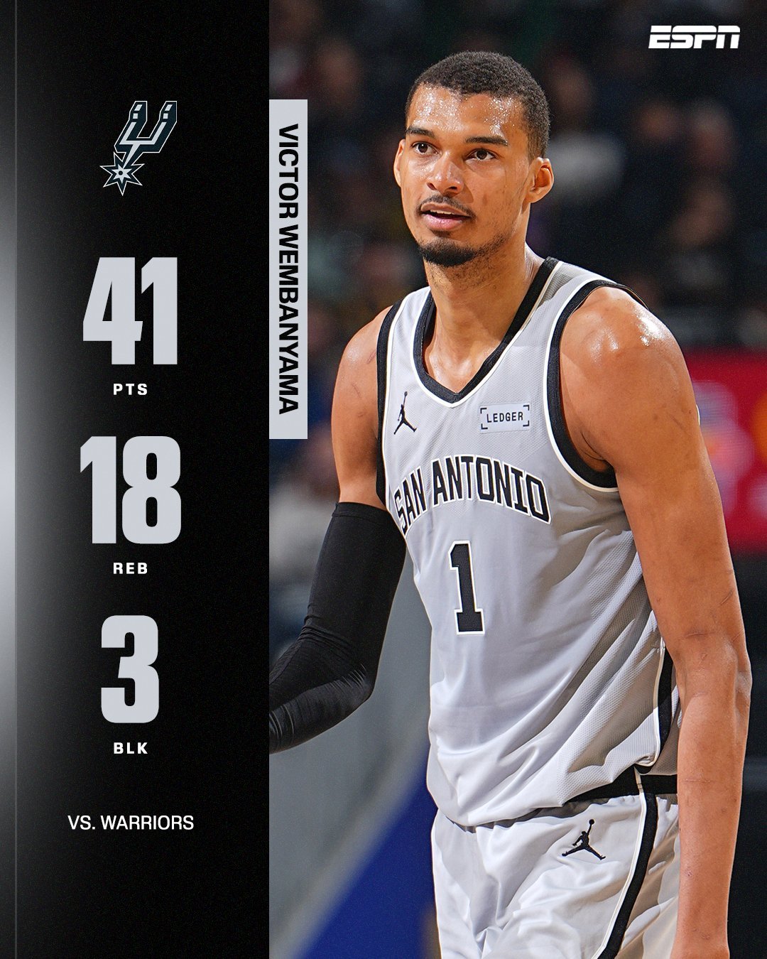 文班亚马29分钟砍下41分18篮板3助攻3盖帽0失误，22中16。他成为NBA历