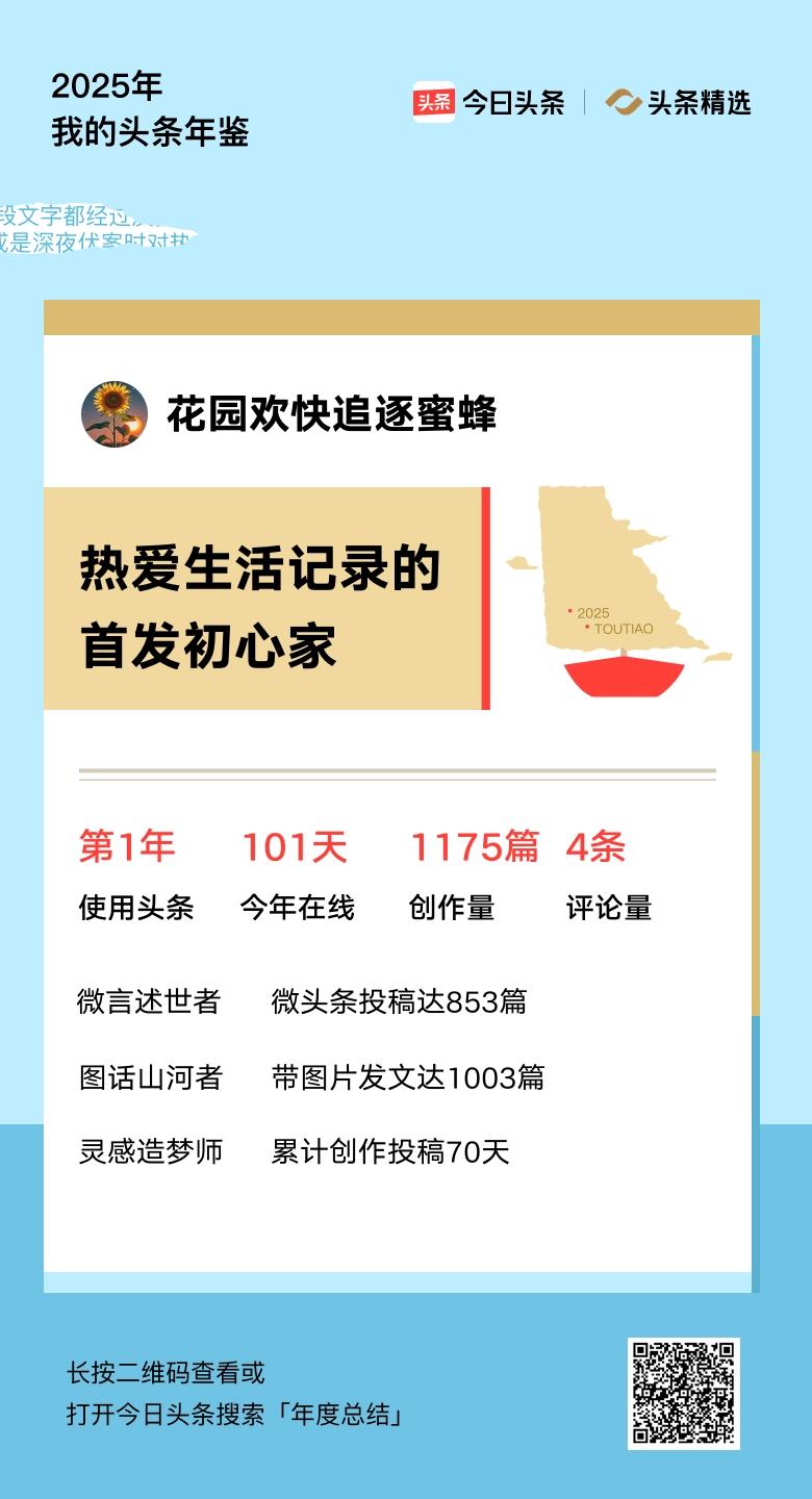 重磅上线！我的年度鉴定结果是“热爱生活记录的首发初心家”，你的结果又是什么？快来