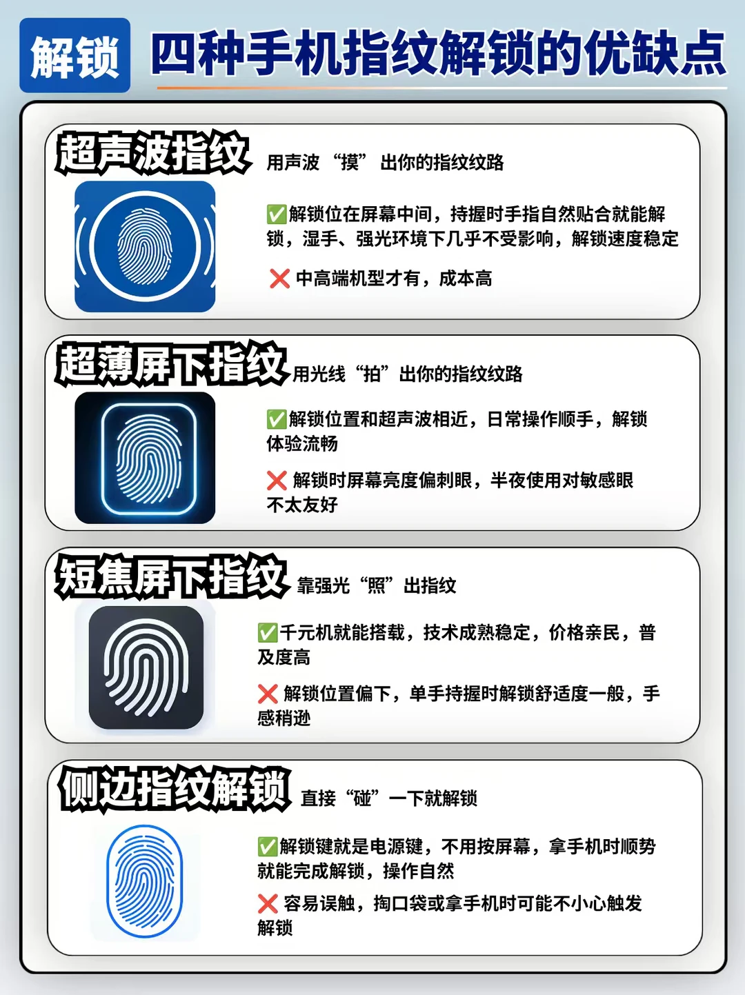 这四种手机指纹解锁你用过哪一种？