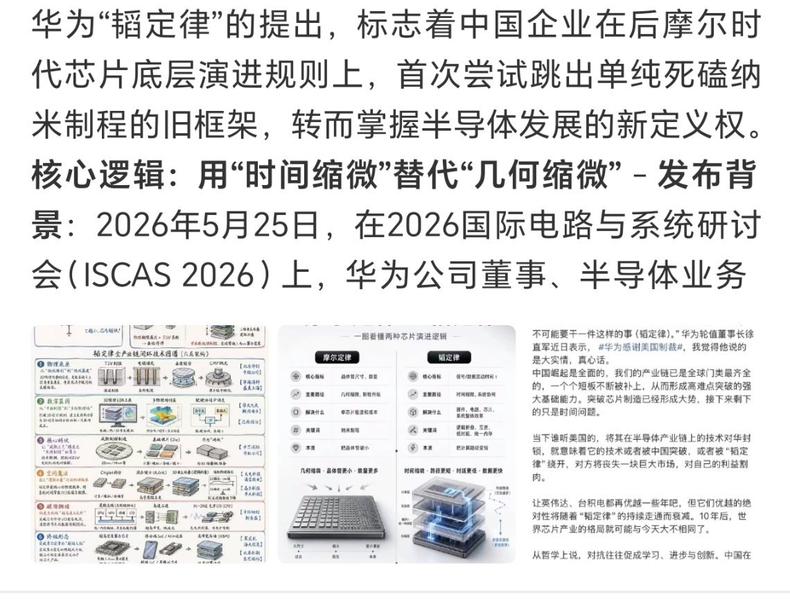 华为韬定律不明白那些诋毁贬低的少数分子到底什么心理，绝大多数国人还是赞扬支持的，