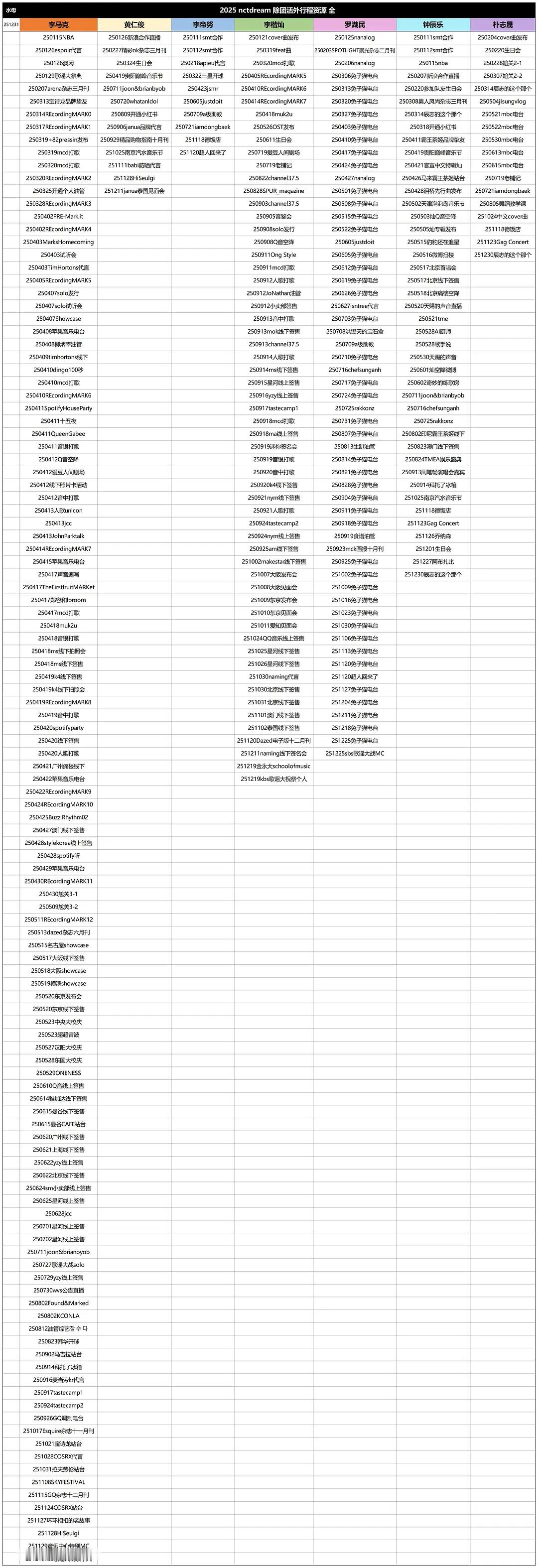 NCT十周年预告看到李马克个资表，你也会震撼sm皇族的不要脸程度。这还只是个资，
