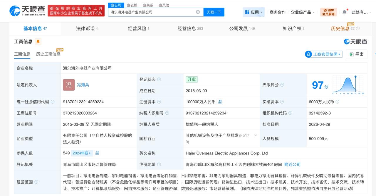 海尔海外电器产业公司增资至10亿 增幅100%

天眼查App显示，近日，海尔海