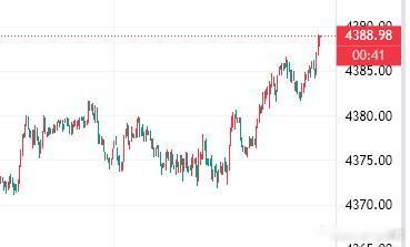 现价空一波，干黄金金价