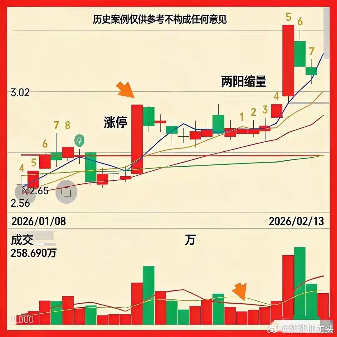 炒股只做一招：“两阳缩量”，放弃无效交易，账户越做越厚！真没想到，很多朋友在股市