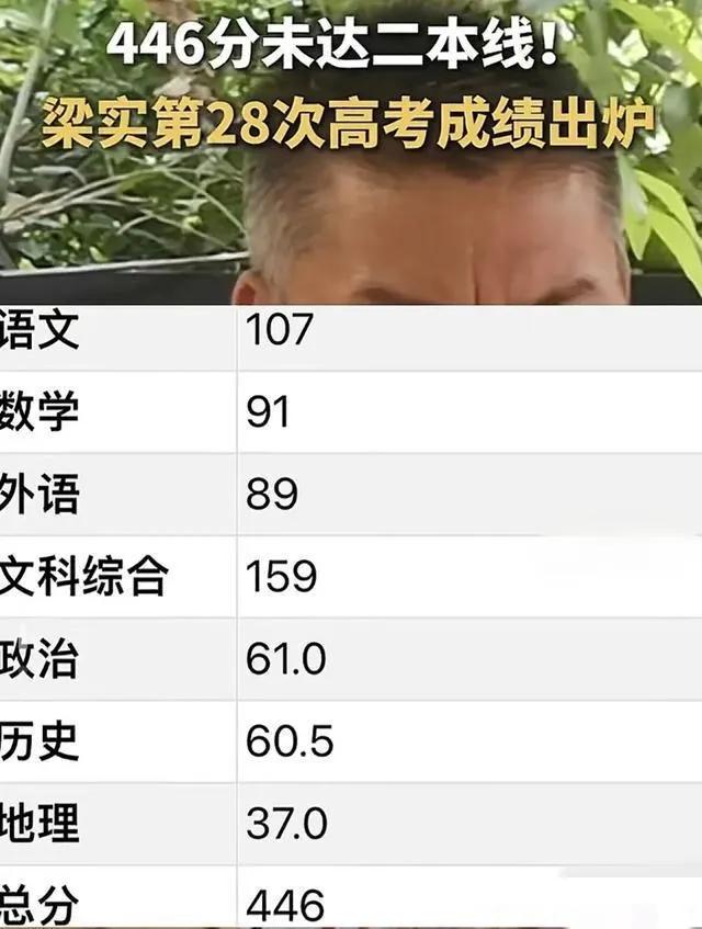 梁实第28次高考的总分出来了！446分，再次遭遇滑铁卢，没有达到四川文科二本线。