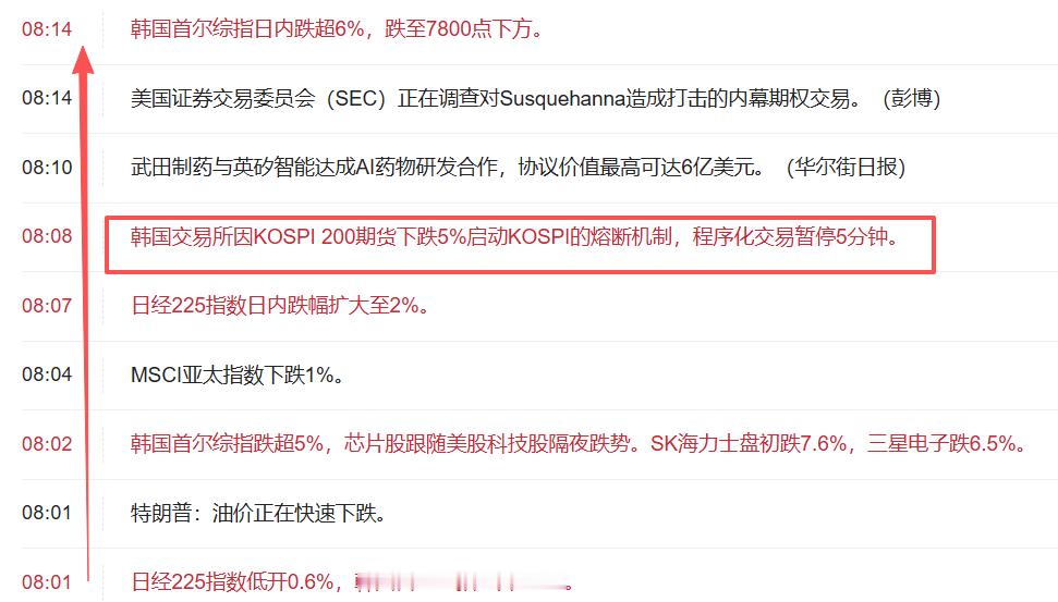今日韩国骰子指数-8%+4-4+8-8韩国就这么几个数字10分钟完事。海外新鲜事