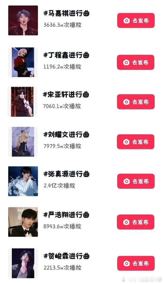 投截至目前，张真源进行曲遥遥领先 ​​​