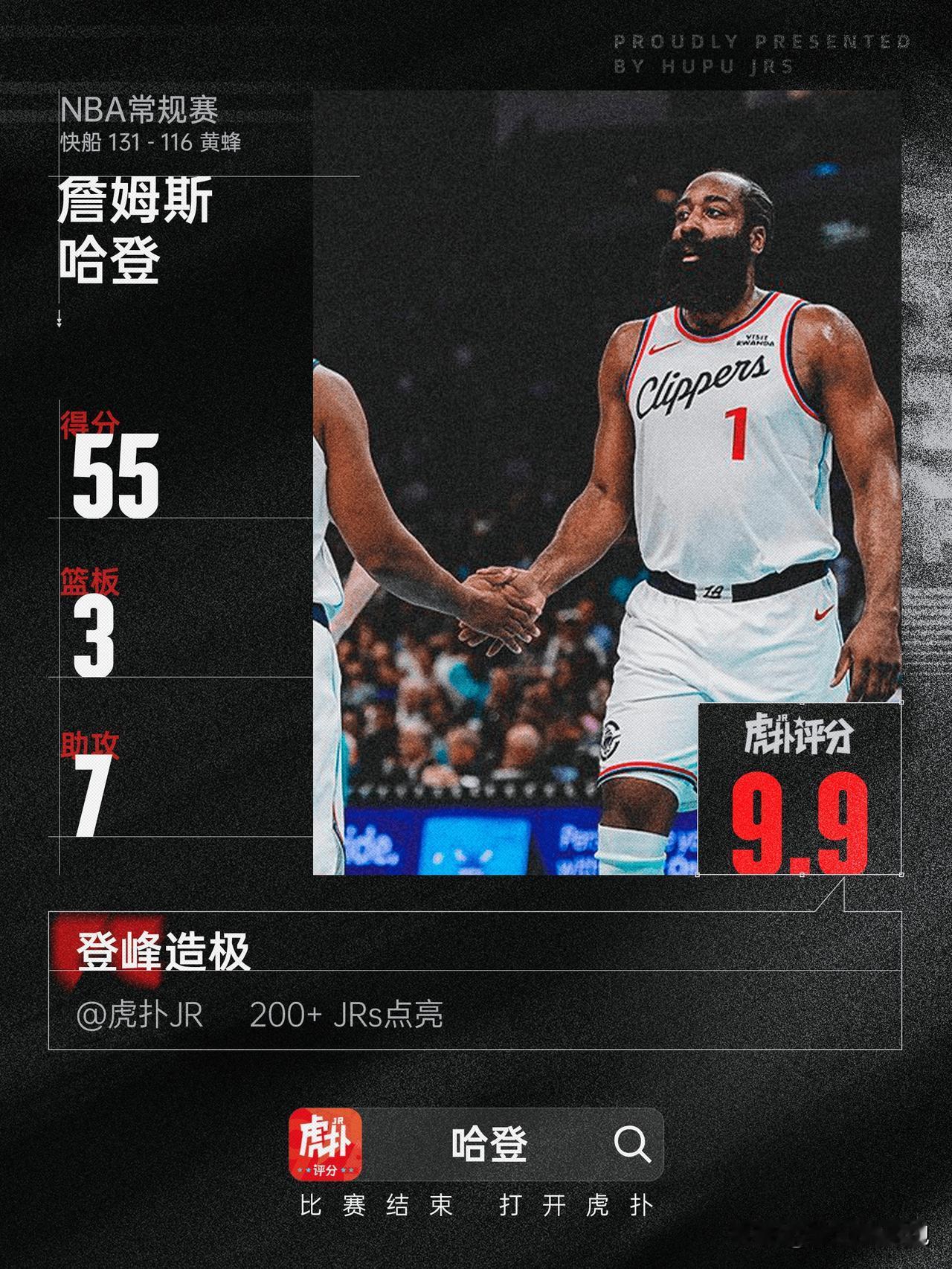 打鱼腩还得燃尽哈登才能赢球，快船可以原地解散重建了。
老哈登爆砍55分，一举打破