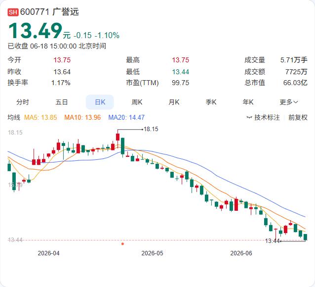 广誉远两款核心产品首次纳入全国集采，西黄丸和感冒清热颗粒"低价换市场"

广誉远
