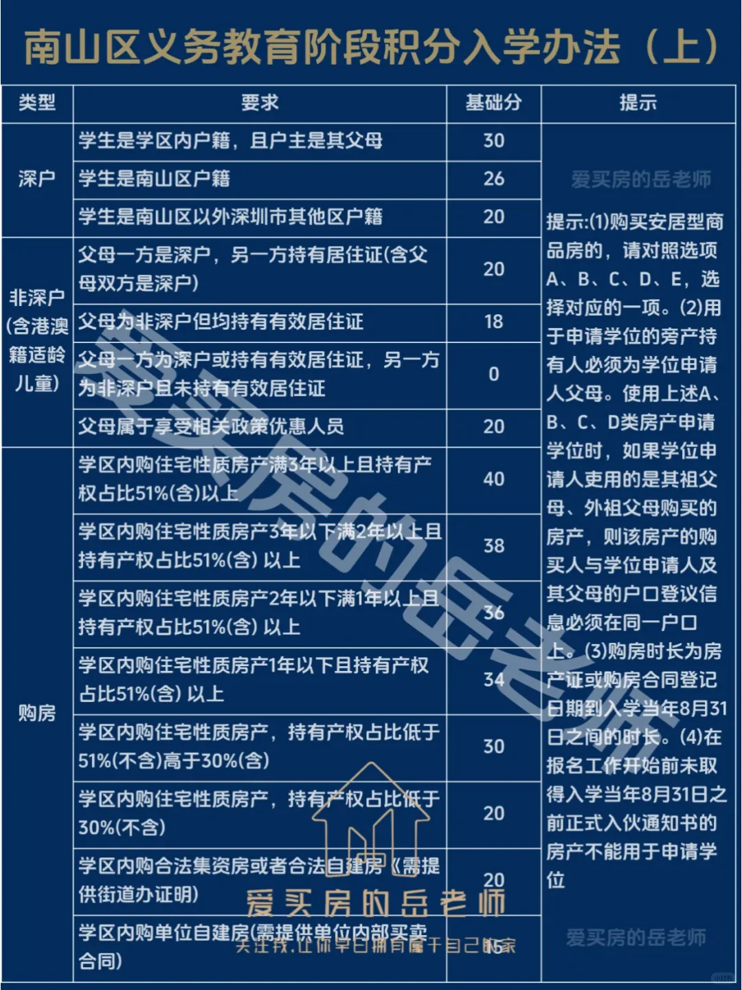 南山学区房系列：积分入学办法&入学积分