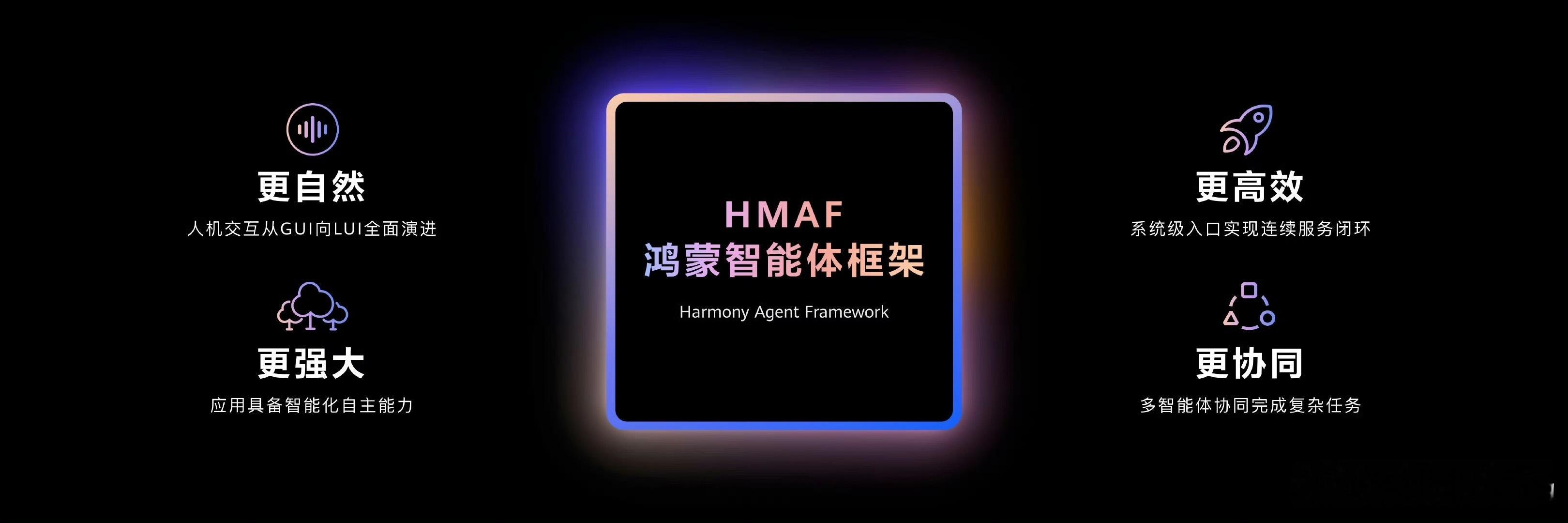 华为发布全新鸿蒙智能体 今天华为开发者HDC 2025大会上，华为带来了全新鸿蒙