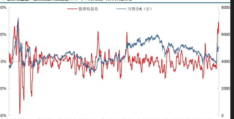 今天盘面上，ST股掀涨停潮，保险、银行、等位于涨幅榜前列。
市场现在每天都要轮动