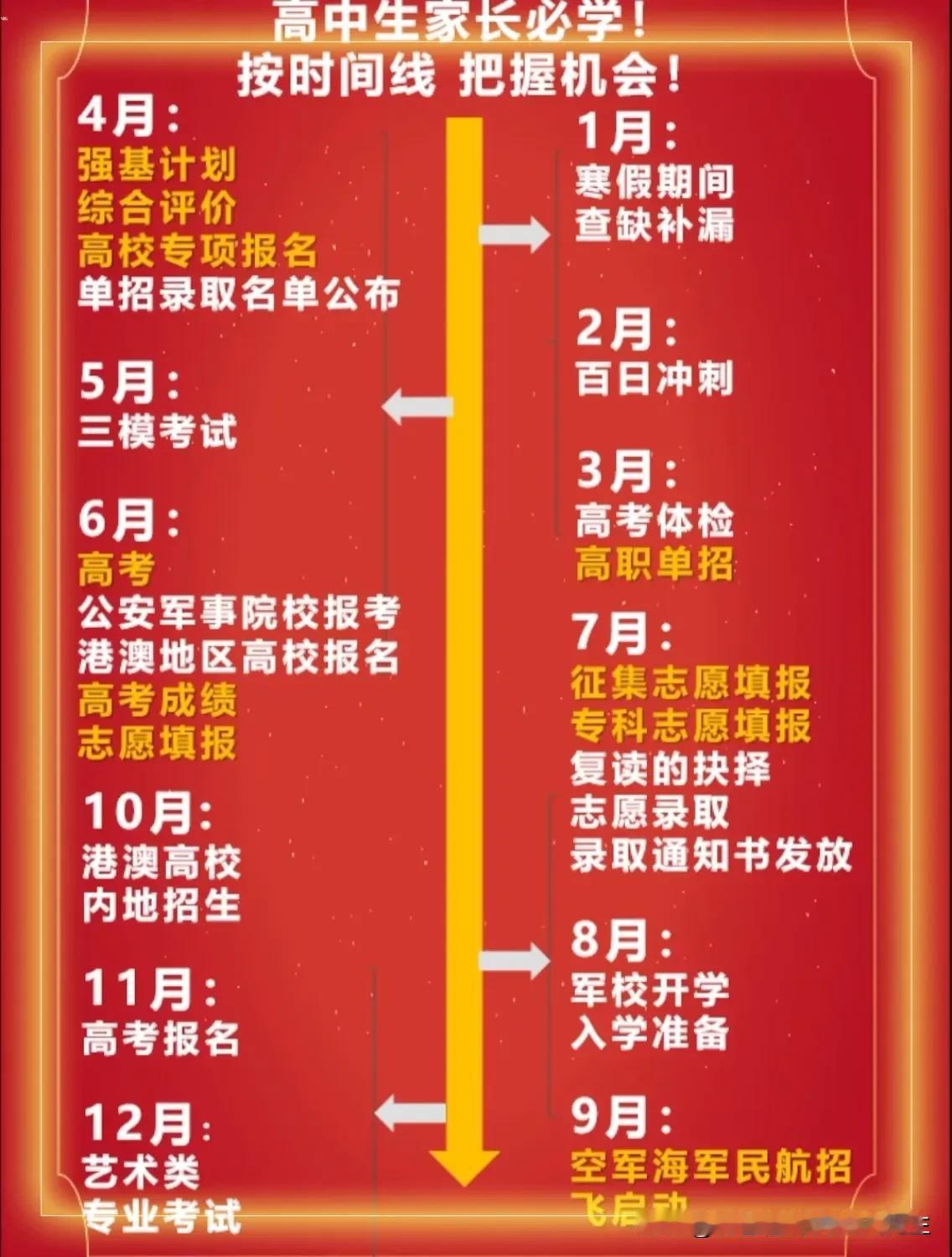学习如逆水行舟，不进则退。家长耐心点，孩子努力点，大家都坚持住。把能放下的（玩手