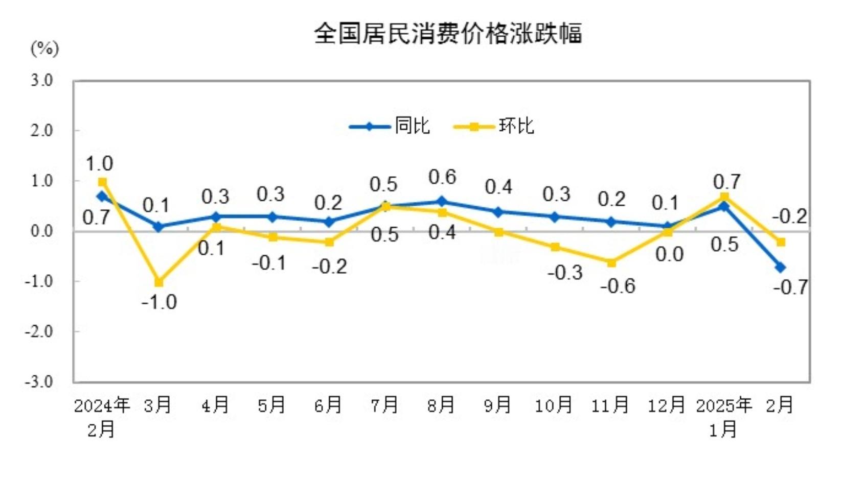 数据这么差？ ​​​