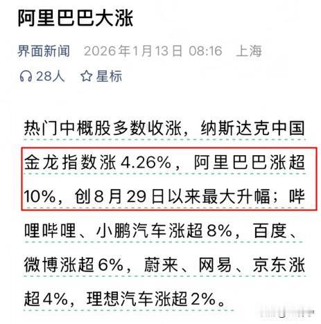 阿里巴巴股价一夜大涨10%，背后真相再也藏不住了！

一夜之间阿里巴巴股价涨幅超