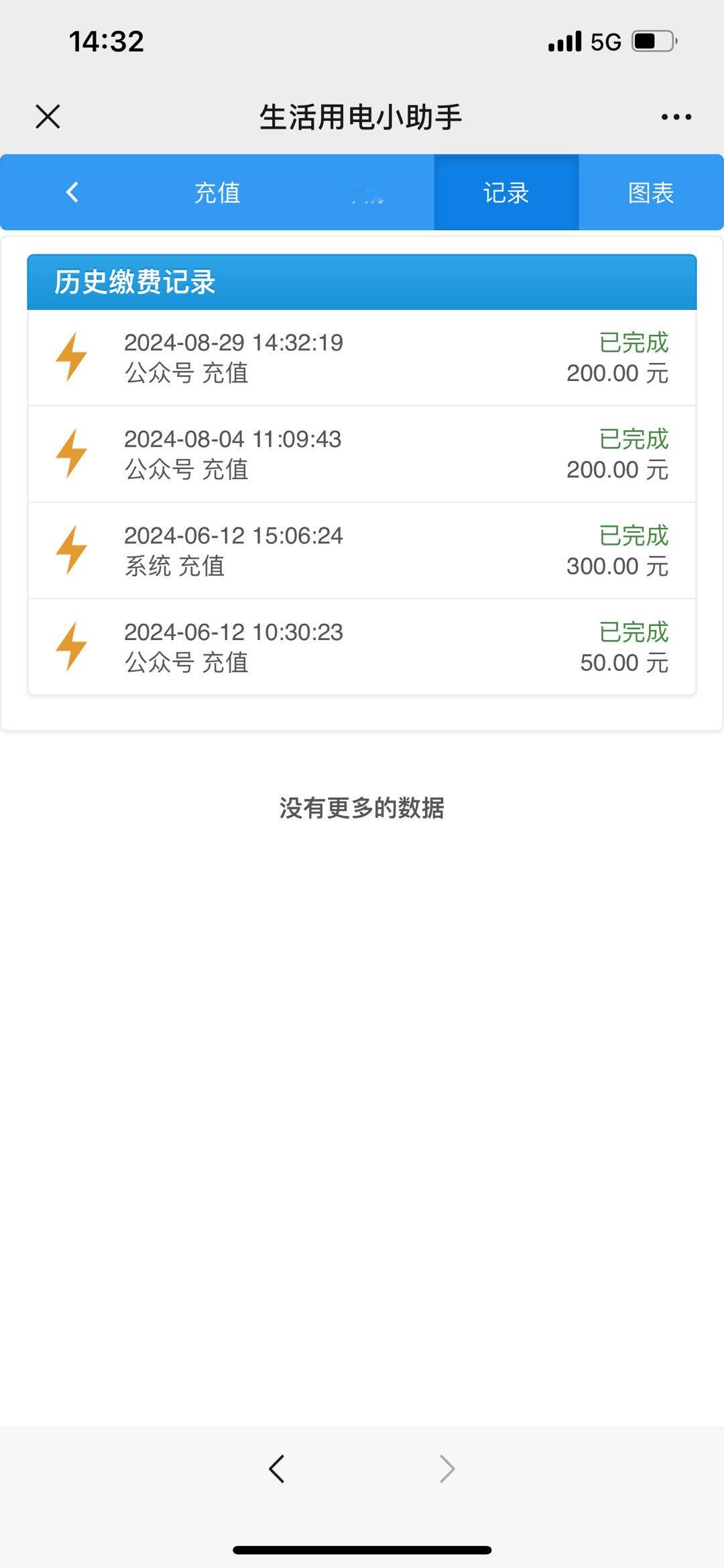 夏天的电费用得真快，店里200元用了25天说一说你们一个月，家里用多少电费呢？#