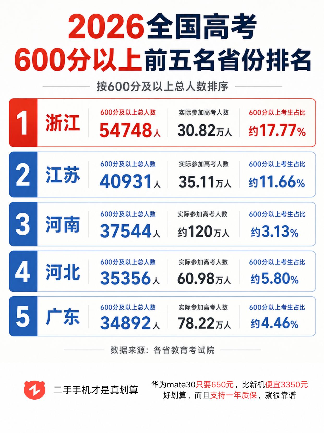 浙江这个赛季杀疯了