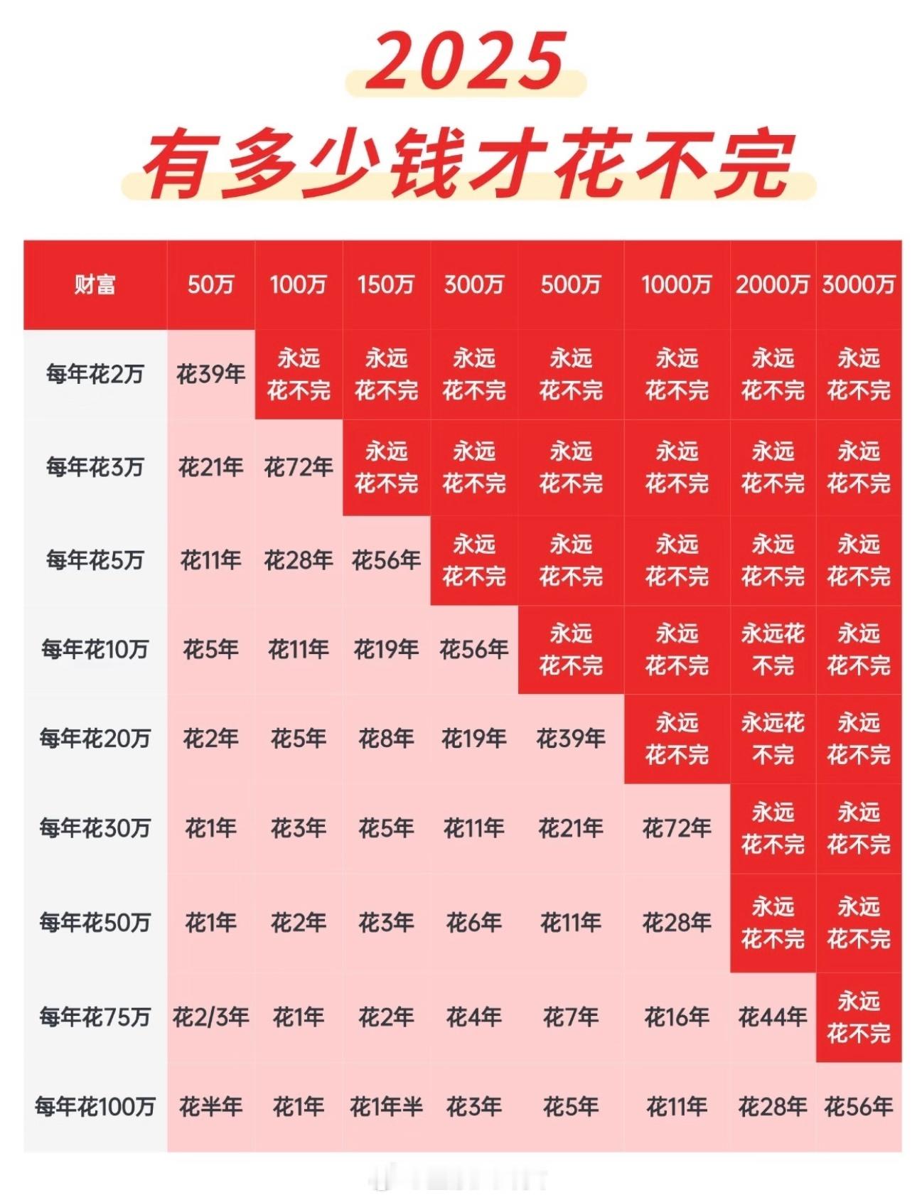 直接给我五千万会发生什么 2025存款多少才能躺平[doge] ​​​