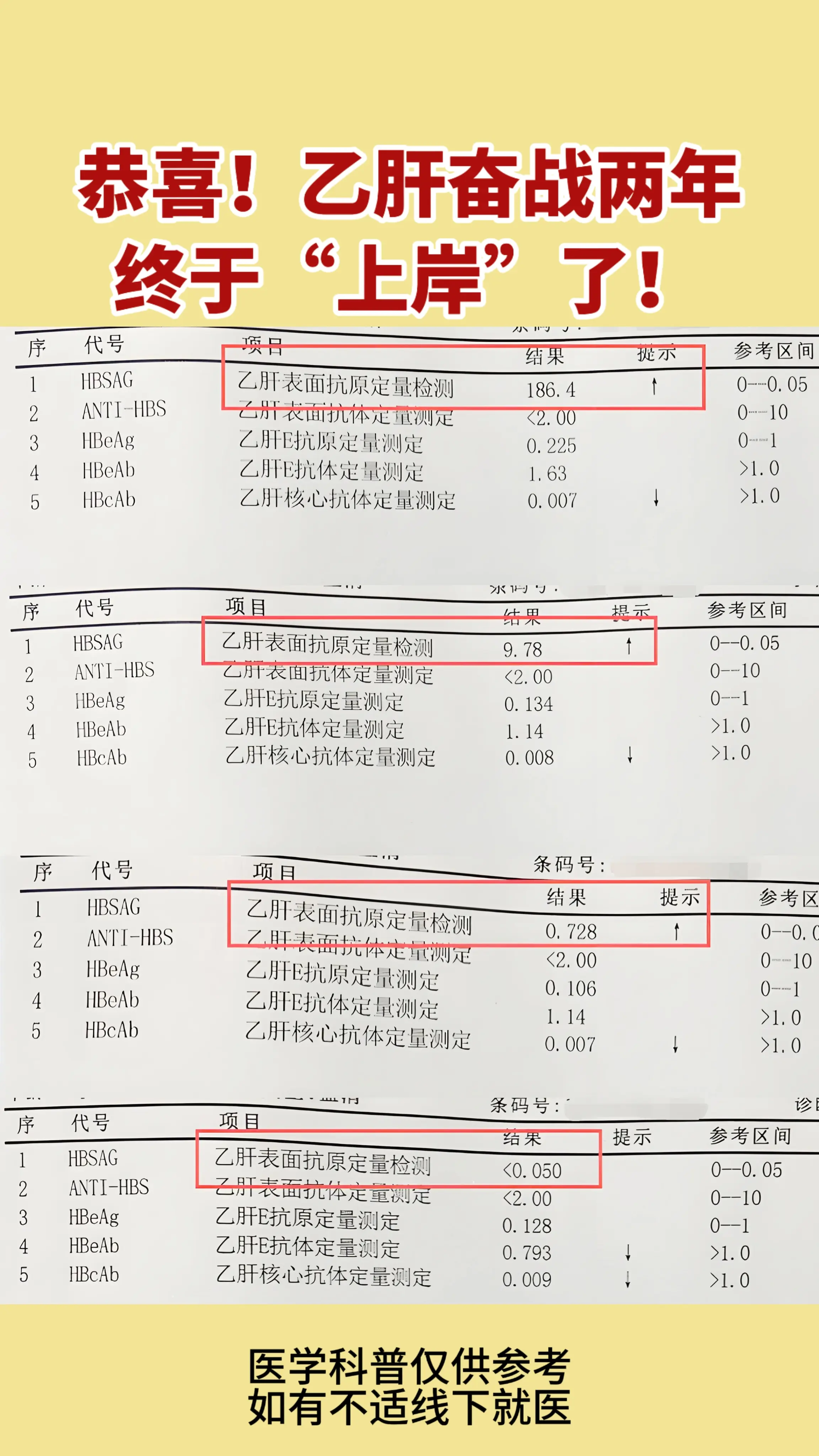 临近年底了，给大家分享一个好消息，前几天我门诊上有位45岁的山东淄博乙...