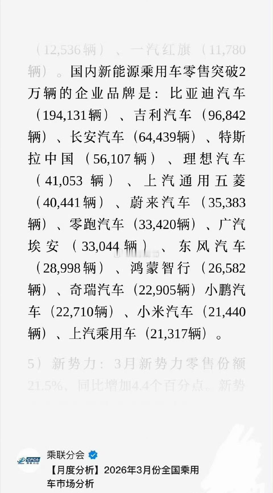 小米汽车3月销量21440辆呵呵，还是上热搜了～话说2月，华米表现都不好，算是对