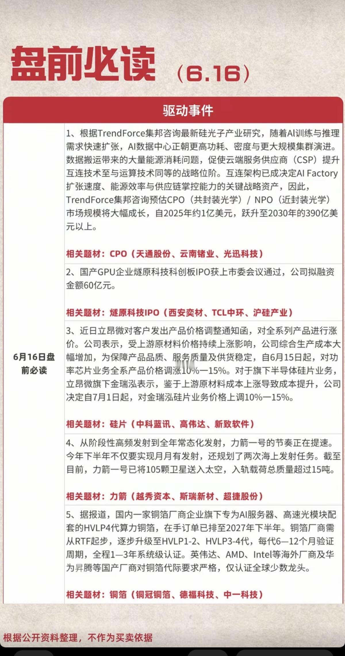 6.16周二  盘前  财经热点必读！

1.CPO共封装光学
2.燧原科技IP