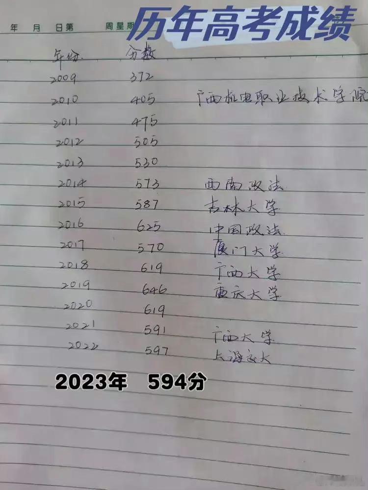 #海淀家长问张朝阳如何考入清华#从唐尚珺15次高考的经历来看，普通人要考上清华北