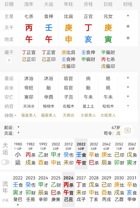 金鹰奖 宋佳，庚申 丁亥 庚寅。这两年的运势都不错的，确切的说是壬午大运都不错。
