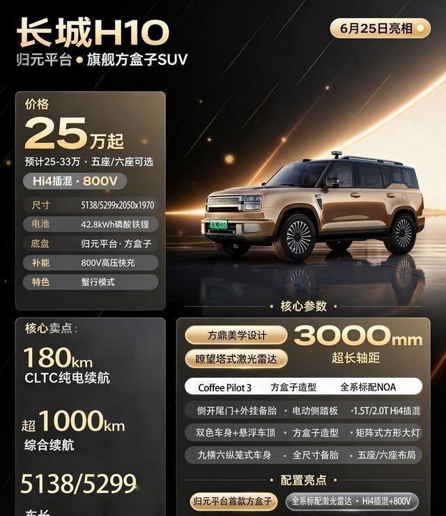 长城H10 VS 比亚迪 大唐，你们会怎么选？别急着首先看长城H的配置单，也别急