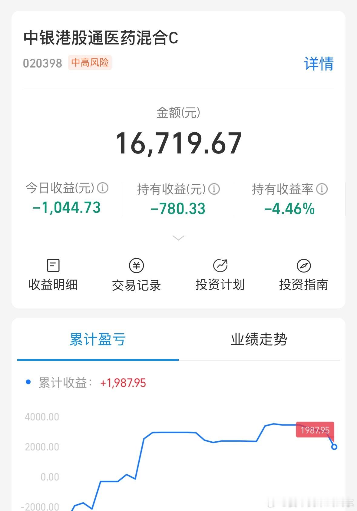 上次回本卖出一半后没再加过，今天崩了个大的，明天再跌我加一次。再反弹了就清掉。 