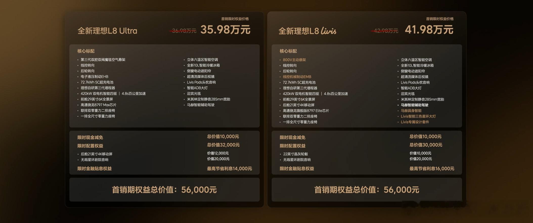 全新理想L8正式公布售价：Ultra版35.98万起，Livis版41.98万起