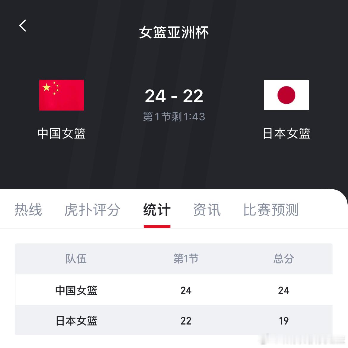 女篮姑娘们加油👏中国女篮vs日本女篮 ​​​