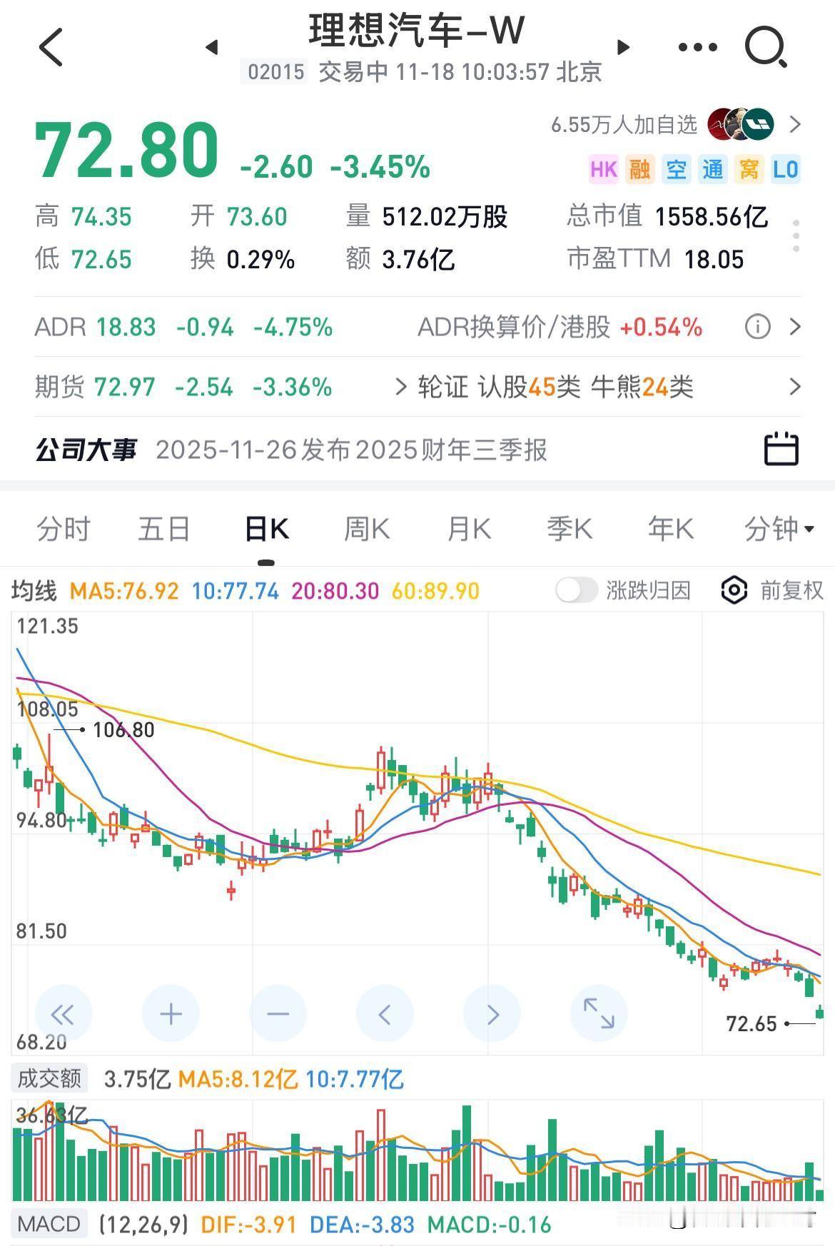 可能真就是像巴菲特说的那样，带轮子的都不是好生意，理想这样优秀的新势力车企，也能