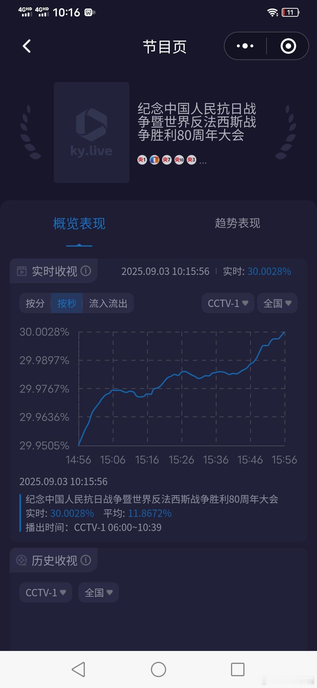正义必胜 和平必胜 人民必胜[给力][给力][给力][good]阅兵直播酷云收视