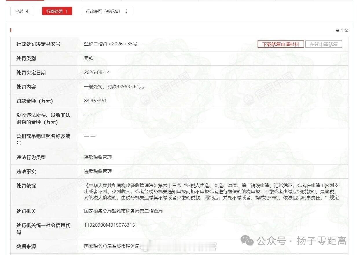 【盐城一加油站被罚超83万！】近日，阜宁县新晨加油站被罚839633.61元。信