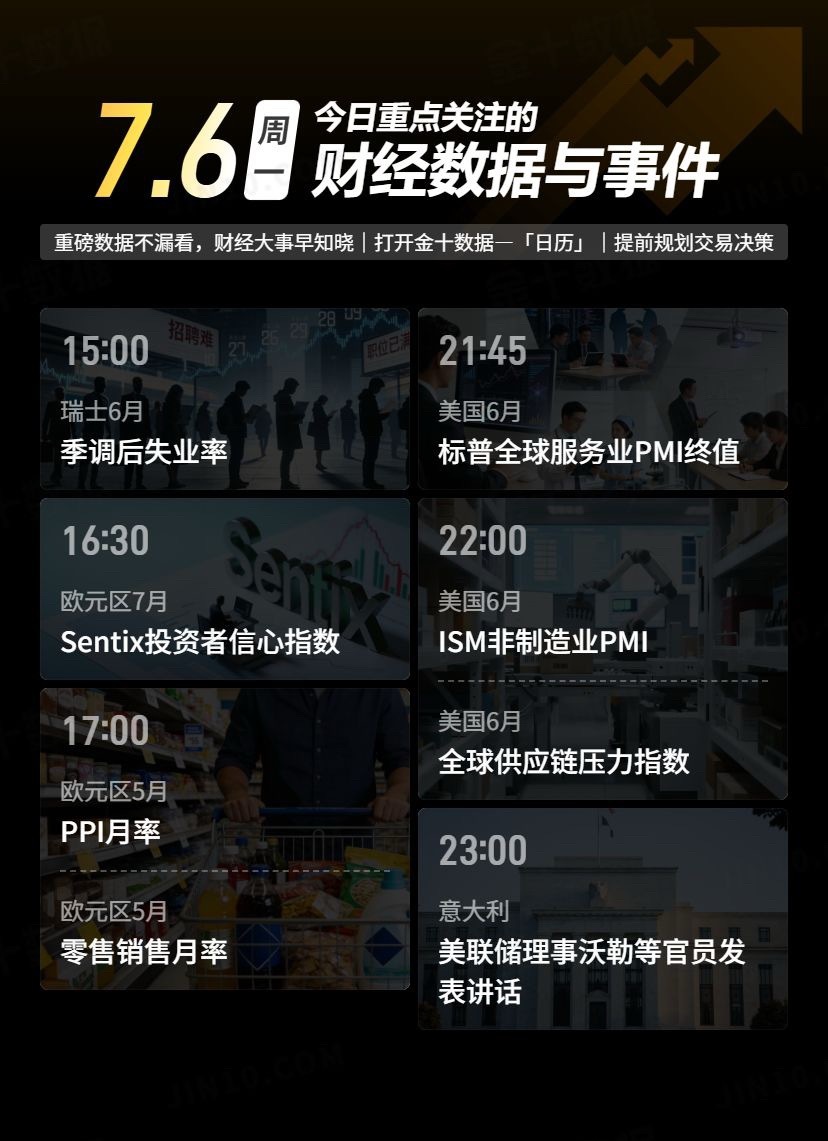 【今日重点关注的财经数据与事件：2026年7月6日 周一】① 15:00 瑞士6