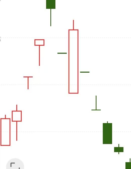什么是散户的执念？
沉默在影业股票的股民还在评论区讨论电影票房的时候，外围大环境