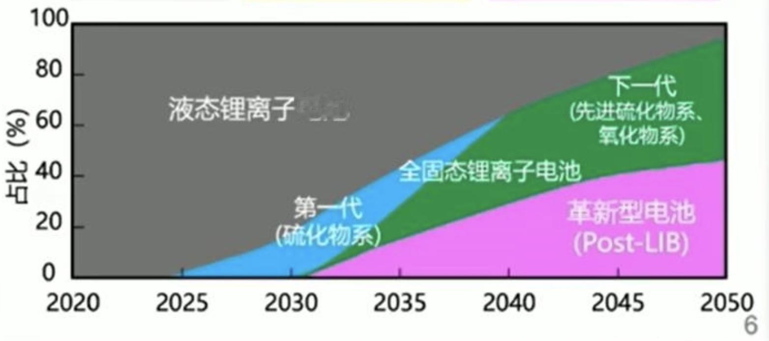 作为一个 2025 年买了 mega 的车主，这个研报我看出了一种 49 年入国